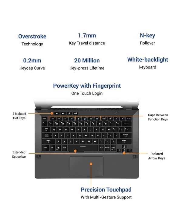 ASUS ROG Zephyrus G14 GA401IH Ryzen 7 4800HS