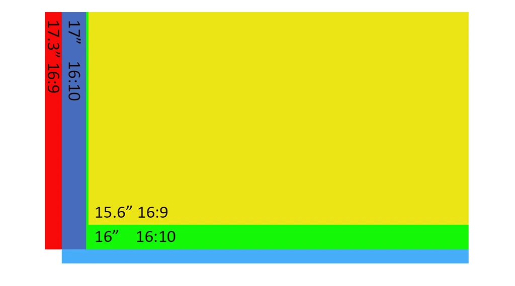 Dell XPS 17 review and Lowest price in Bangladesh get High-Performance Laptop 2021 2 dell xps 17 display ratio