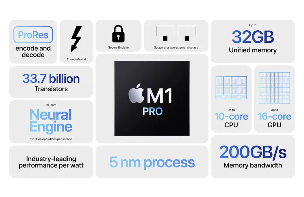 New Apple M1 Pro and M1 Max Silicon processor features and capabilities 2 m1 pro processor