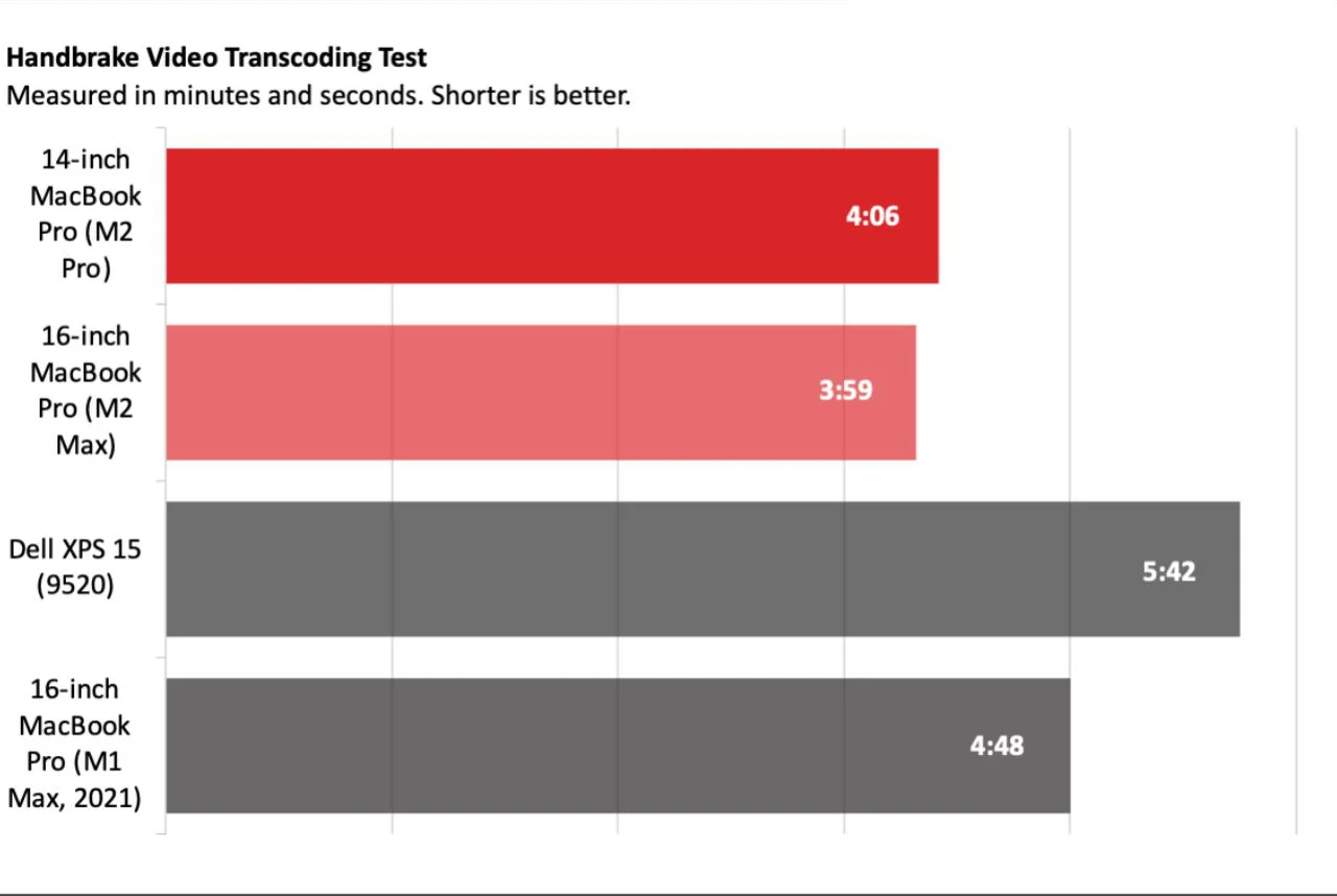 MacBook Price in Bangladesh 2025
