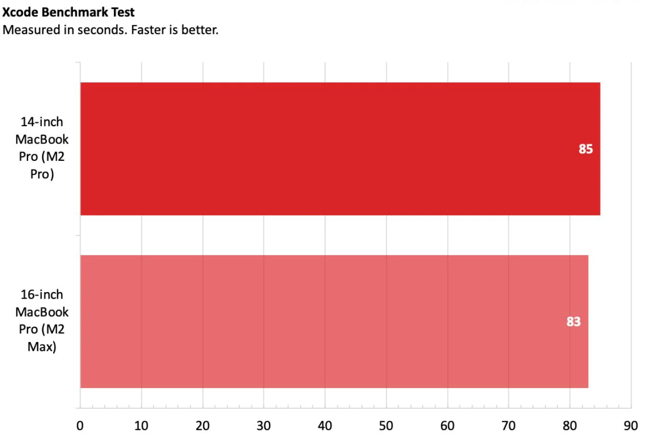 MacBook pro and MacBook air price in bangladesh