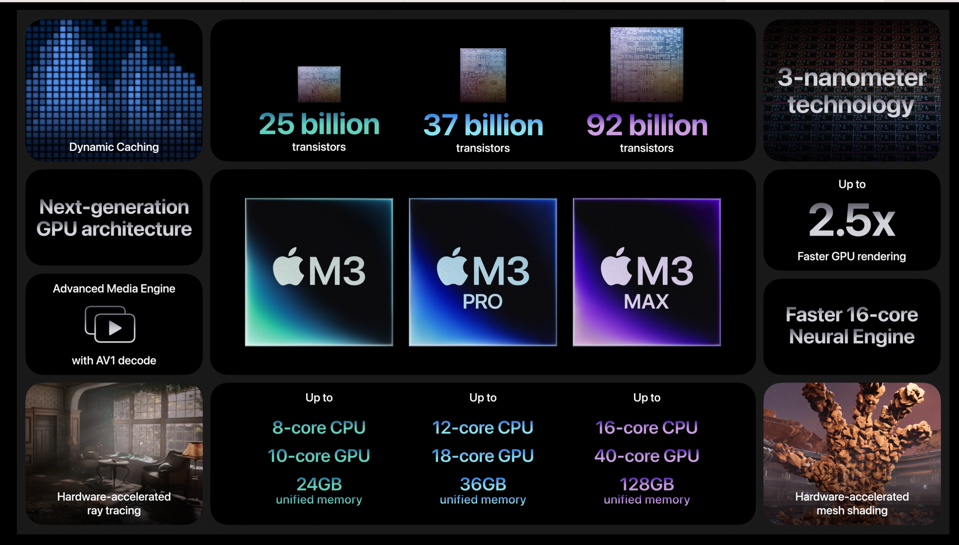 MacBook Pro 14 Price in Bangladesh | MC Solution BD