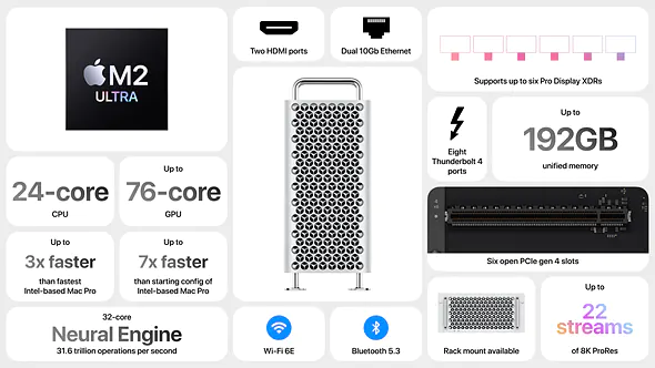 Apple Mac PRO 2023 powered by M2 Ultra Chips key features | MC Solution BD